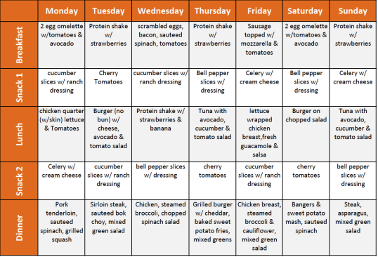 1400 Calorie Diet Plan And Meal