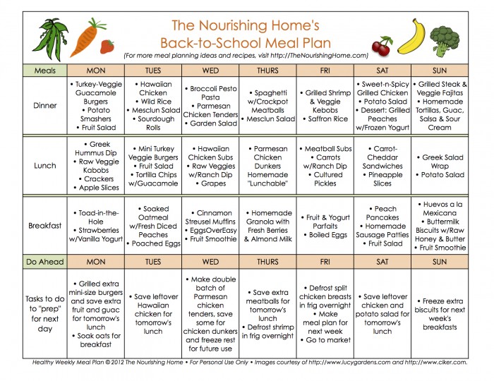 weekly diet plan for weight loss