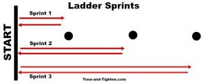 how to run ladder sprints tone tighten