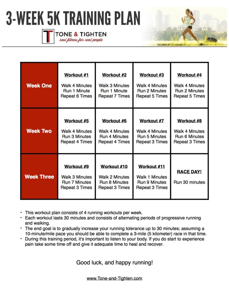 How To Train For A 5k In 4 Weeks Chart